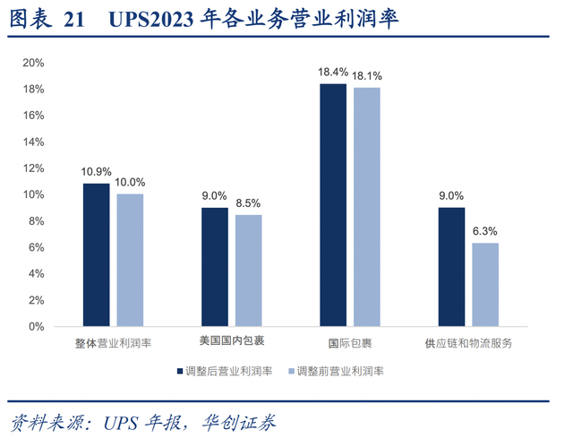 资料来源：iFinD