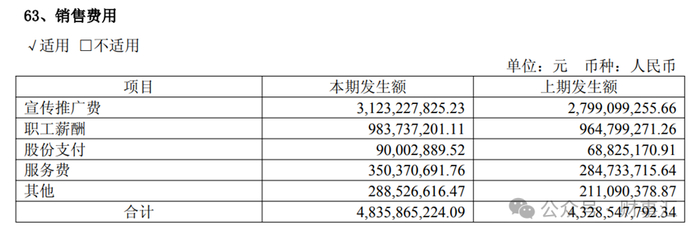 图源：传音控股2024年财报