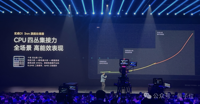 GPU方面，玄戒O1采用了ARM最新的16核G925，曼哈顿测试可以跑到330帧，比A18 Pro提升43%。