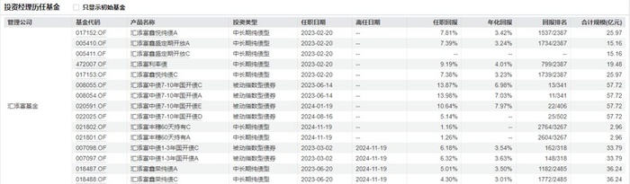 数据来源：Wind，截至2025.5.16，历史表现不代表未来