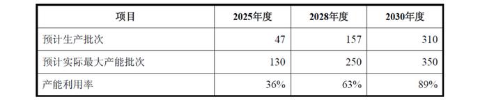 图片来源:迈威生物公告