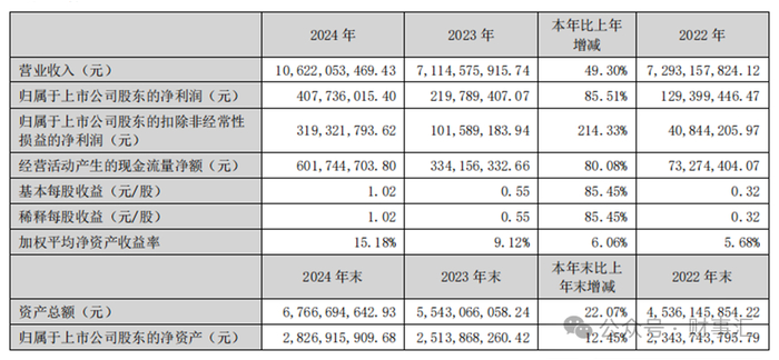 图片来源：三只松鼠2024年报