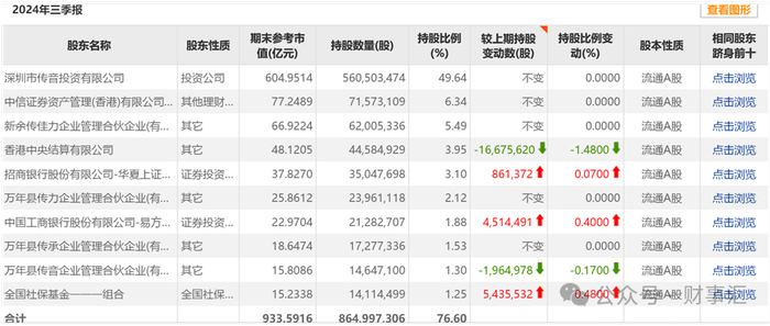 图源：东方财富终端