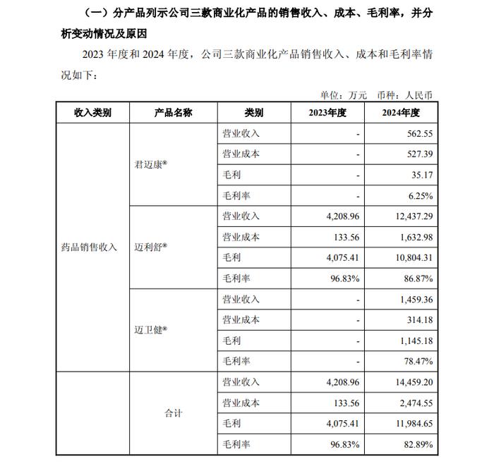 图片来源:迈威生物公告