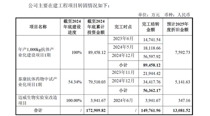 图片来源:迈威生物公告
