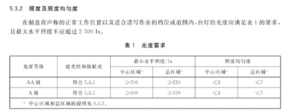 ▲AA级要求更高