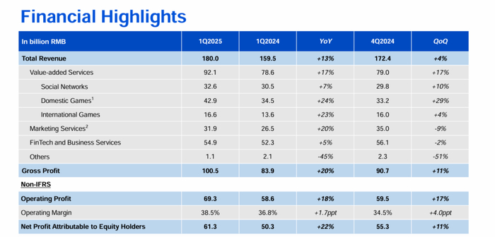 图源：腾讯官网