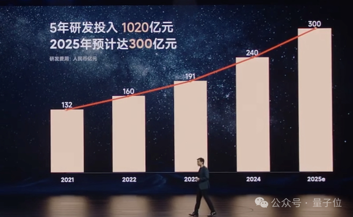 下一个五年如何规划？