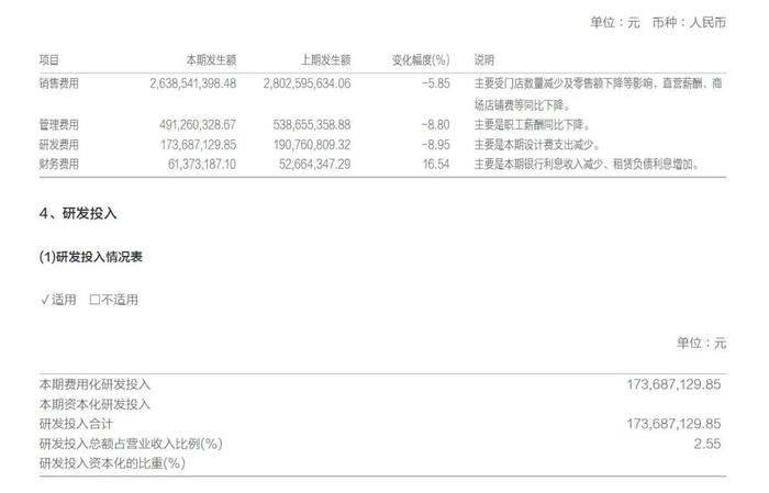 图源:太平鸟财报