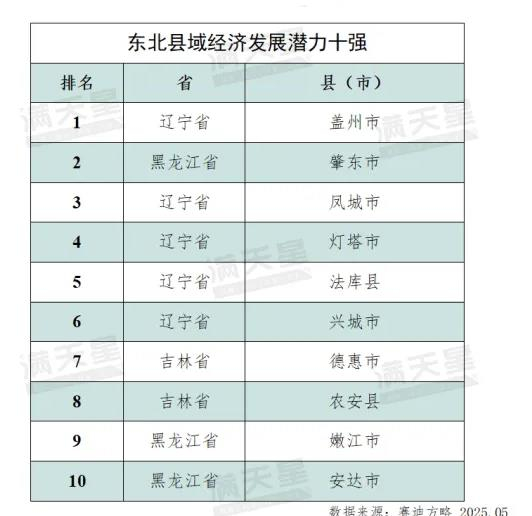 　　图源：赛迪顾问