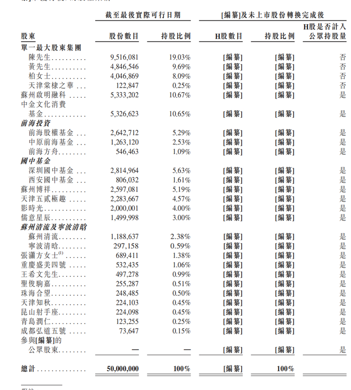 图片来源：52TOYS招股书截图