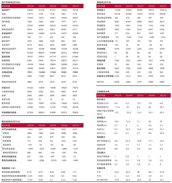 资料来源：最闻，山西证券研究所