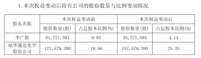 图片来源：公告截图