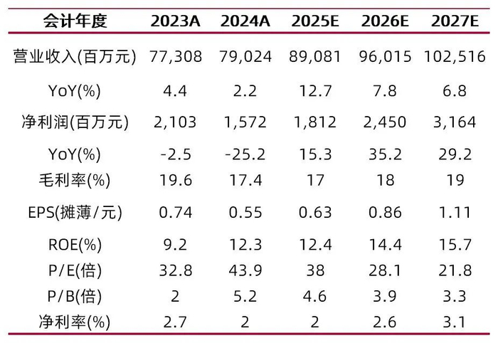 资料来源：最闻，山西证券研究所