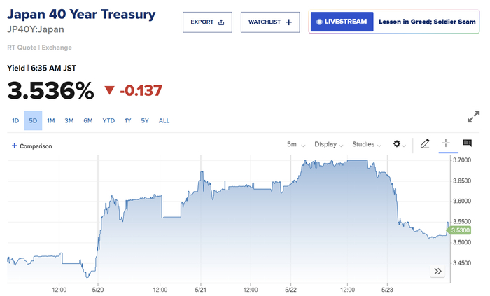 日本40年期国债本周走势