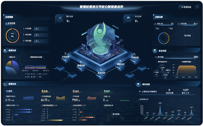 智慧校园演示平台