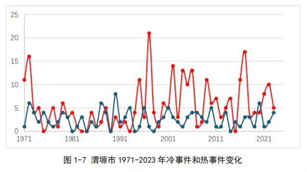 图源：绿色和平《节气的时差》