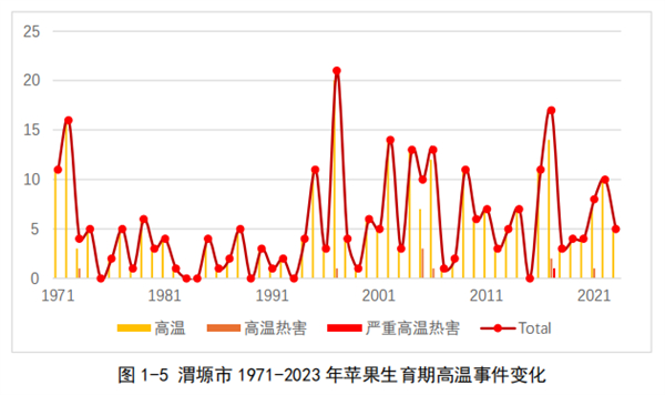 图源：绿色和平《节气的时差》