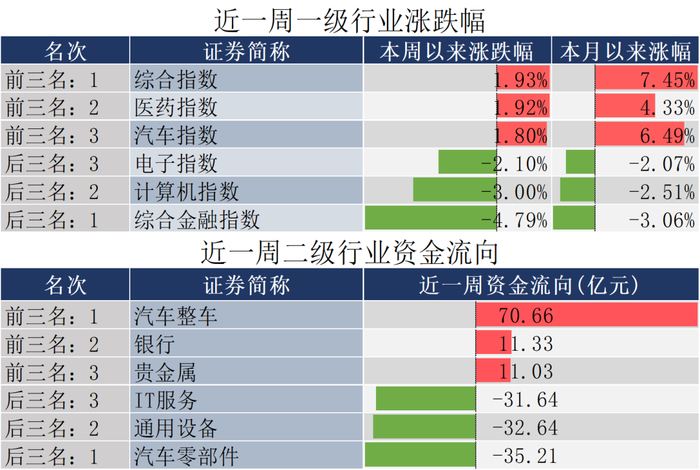 数据来源：同花顺，20250524
