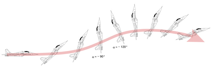 “普加乔夫眼镜蛇机动”示意图