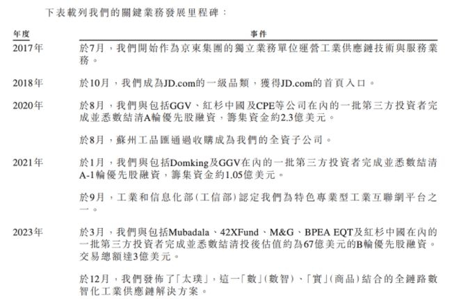  京东工业关键事件 图源：京东工业招股说明书
