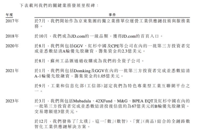 京东工业关键事件 图源:京东工业招股说明书