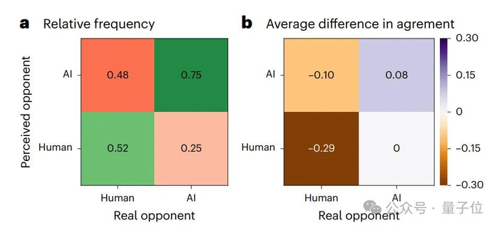 更多细节欢迎查阅原论文。