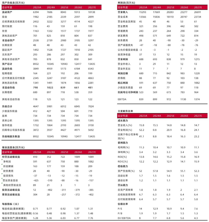 资料来源：最闻，山西证券研究所
