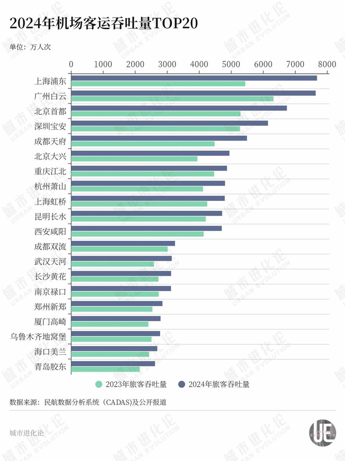 图片来源：第一财经