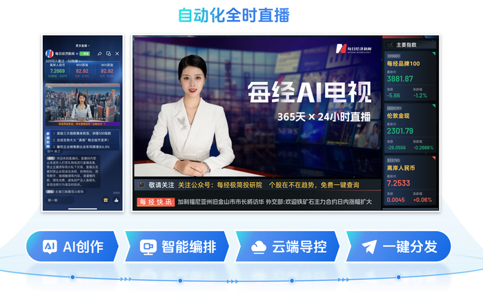 每经AI电视智创传播平台