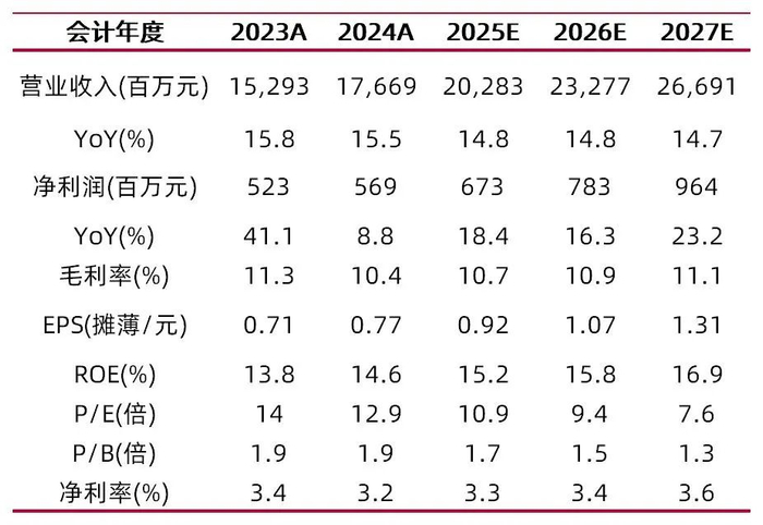 资料来源：最闻，山西证券研究所