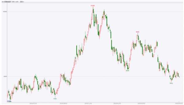 数据来源：Wind，英大期货