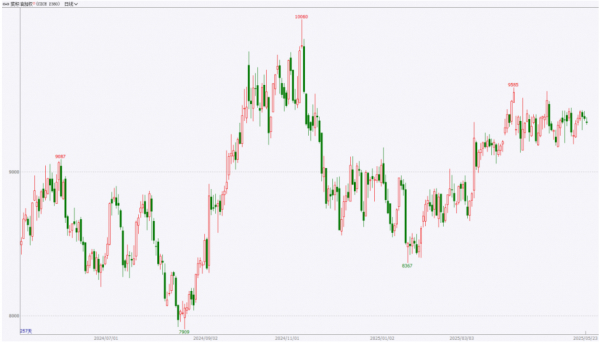数据来源：Wind，英大期货