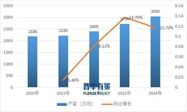 资料来源：普华有策