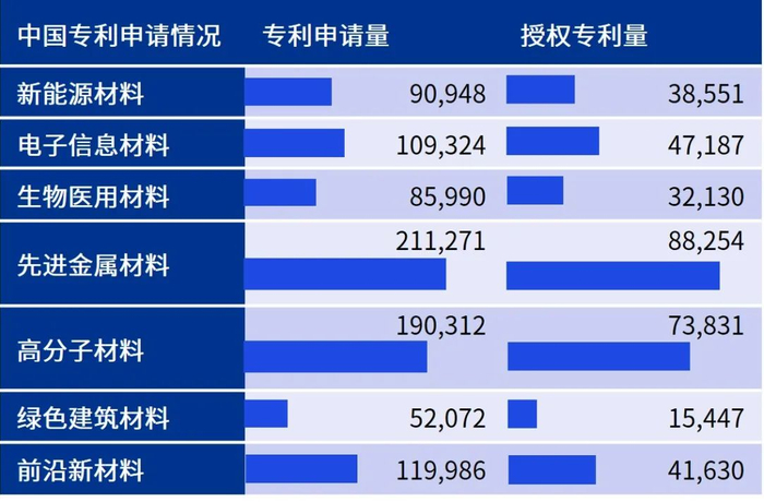 数据来源：新材料行业知识产权保护与法律风险防控白皮书，毕马威分析