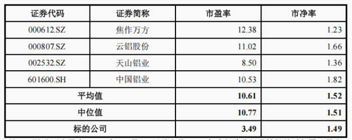 （截图来源：公司公告）