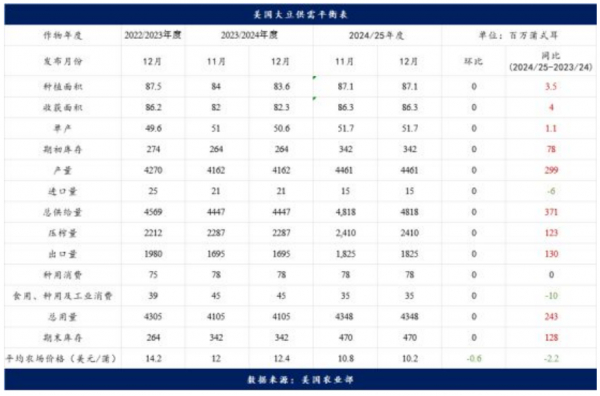 数据来源：Wind，英大期货