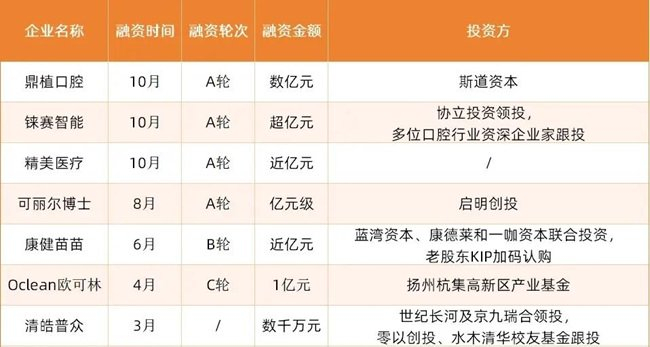 资料来源：动脉橙数据库及公开检索信息搜集整理