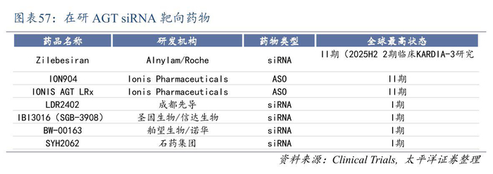 图源：太平洋证券研报