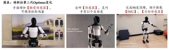 数据来源：特斯拉、中泰证券研究所