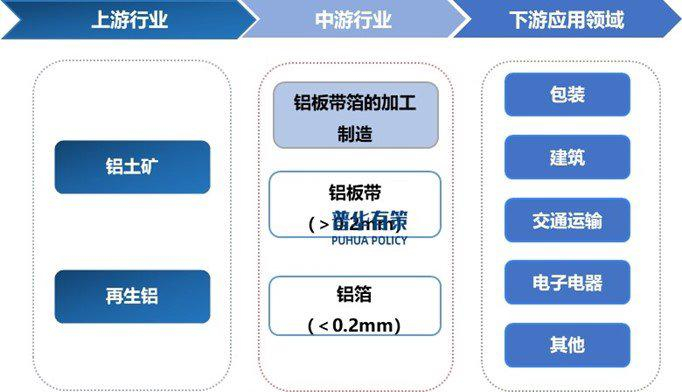 资料来源：普华有策