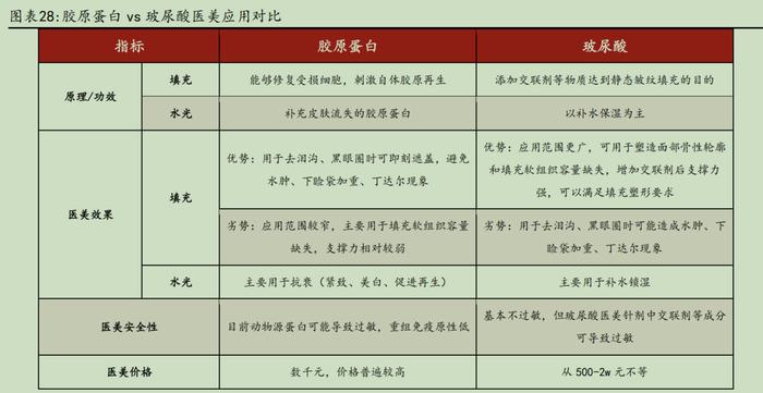 截图自:方正证券研报《巨子生物公司深度报告:重组胶原龙头,赛道公司强势能共驱成长》