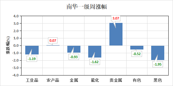 （数据来源：Wind）