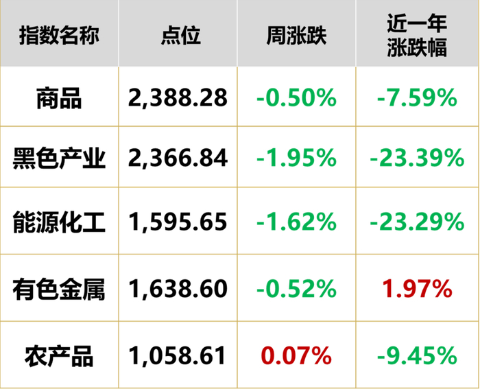 数据来源：同花顺