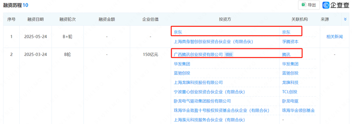 图片来源：企查查，下同