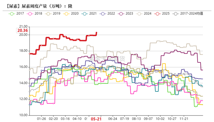 数据来源：隆众资讯，紫金天风期货