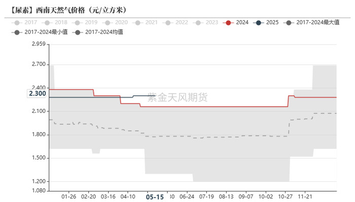 数据来源：隆众资讯，紫金天风期货