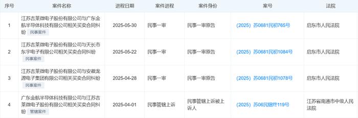 图片来源:天眼查