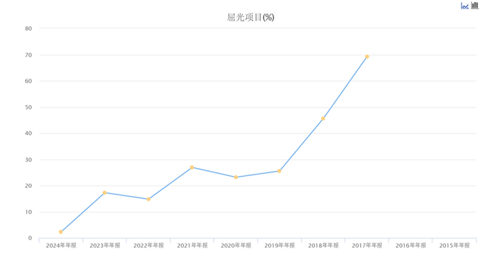 图源：东方财富终端