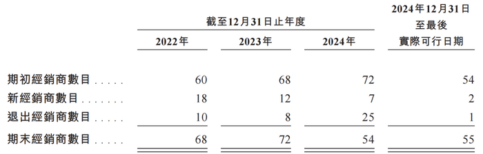 图源：铜师傅招股书